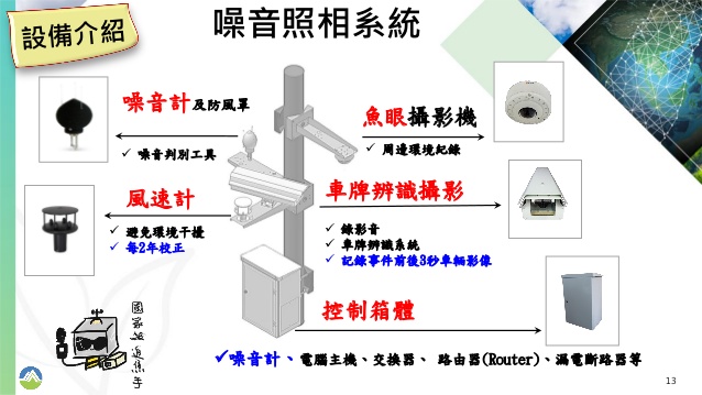 環保署將於明年元旦推出「聲音照相-科技執法」針對高噪音車輛超標將直接開罰 - 電腦王阿達