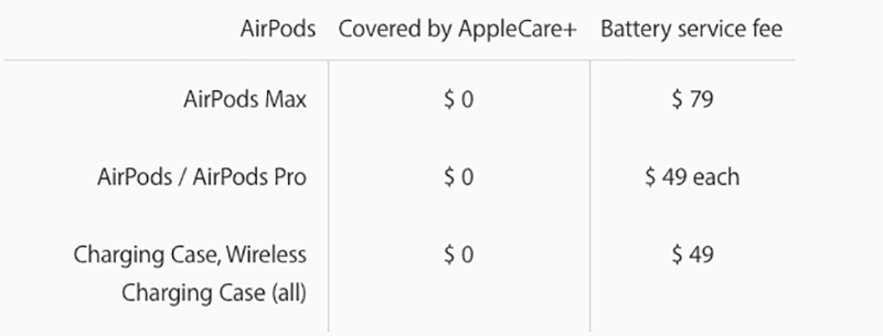 其實 AirPods Max 閒置 5 分鐘就會進入 Smart Case 低耗電模式，還有個超低耗電模式等著呢 - 電腦王阿達