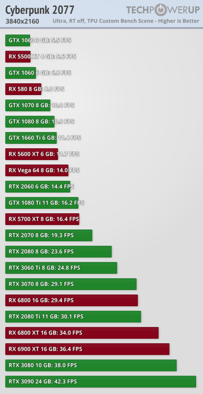 performance-3840-2160