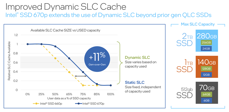 670p-cache