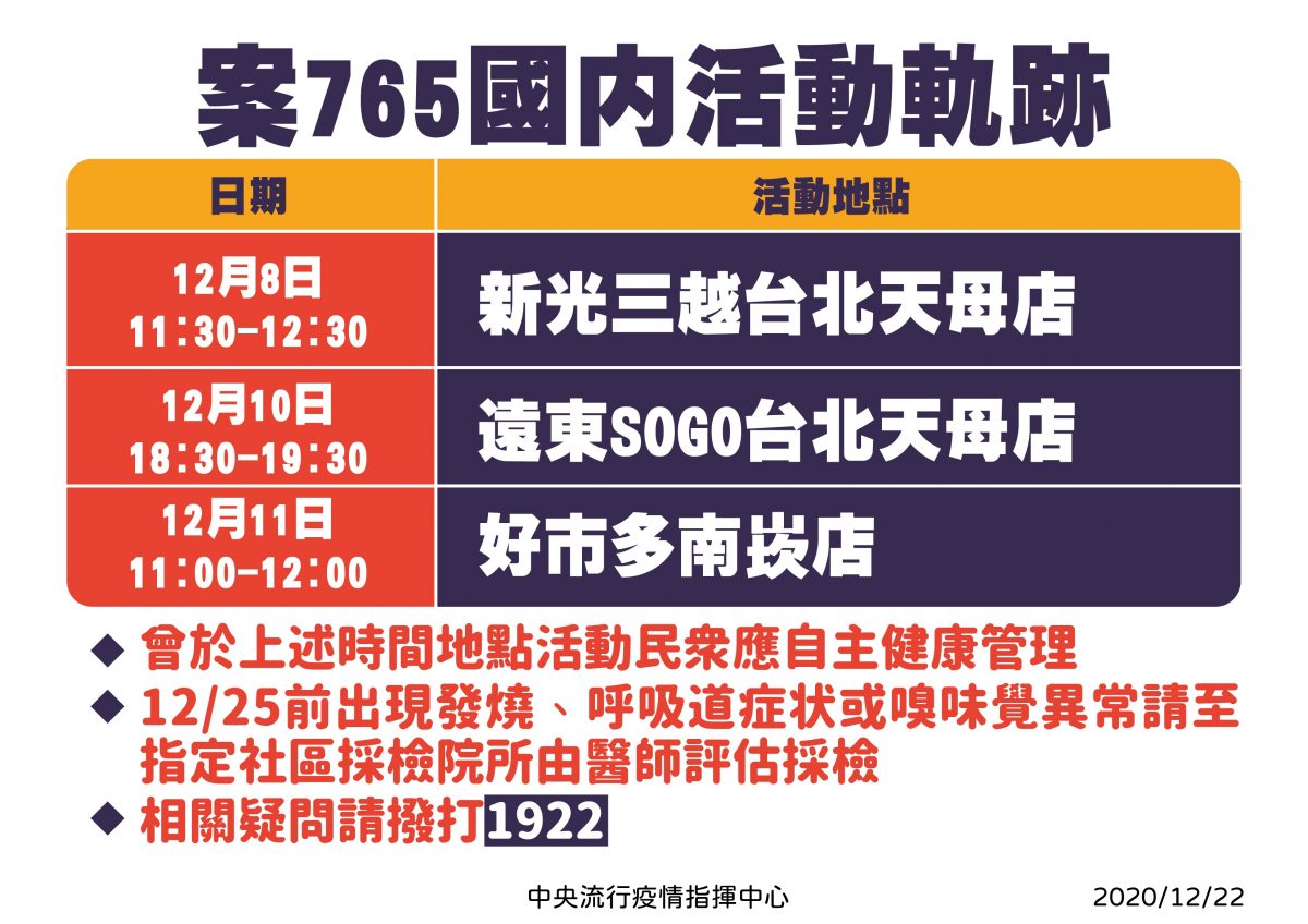 今日新增嚴重特殊傳染性肺炎本土確診病例 同步公開前案傳染者活動軌跡 - 電腦王阿達