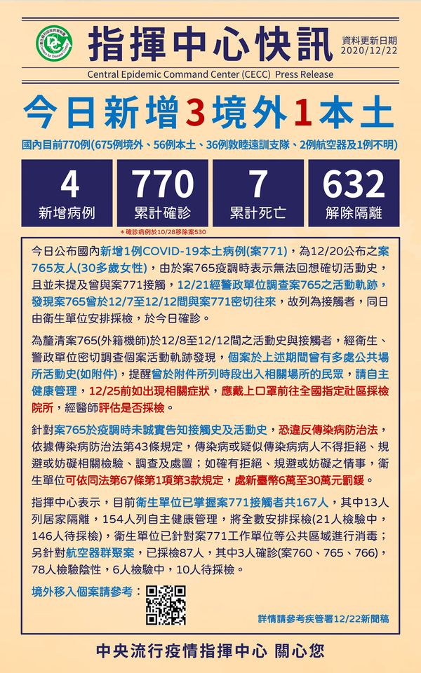 今日新增嚴重特殊傳染性肺炎本土確診病例 同步公開前案傳染者活動軌跡 - 電腦王阿達