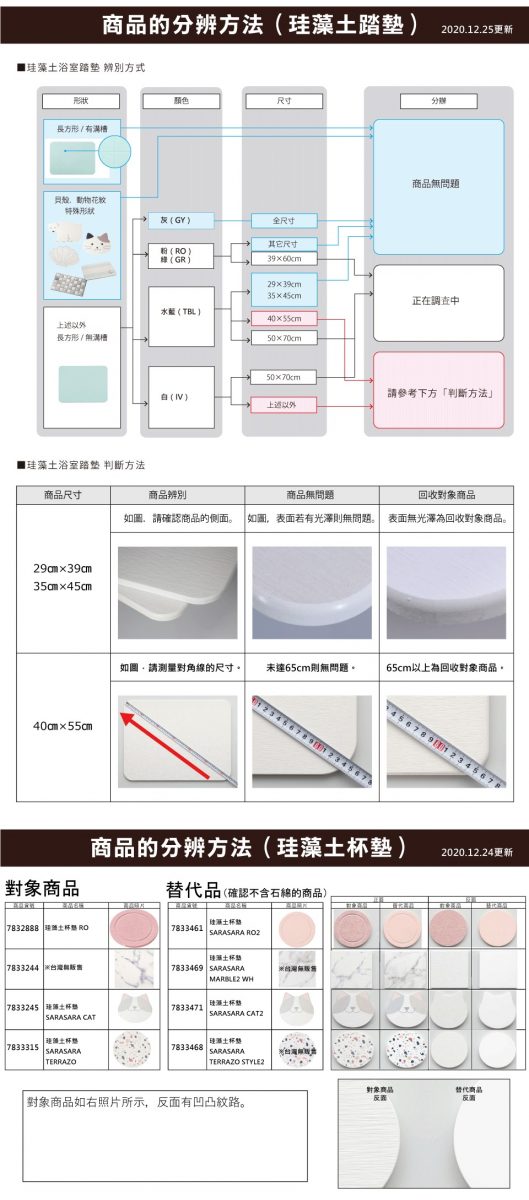 台灣宜得利家居陸續公開旗下珪藻土商品檢驗結果與退貨辦法 - 電腦王阿達