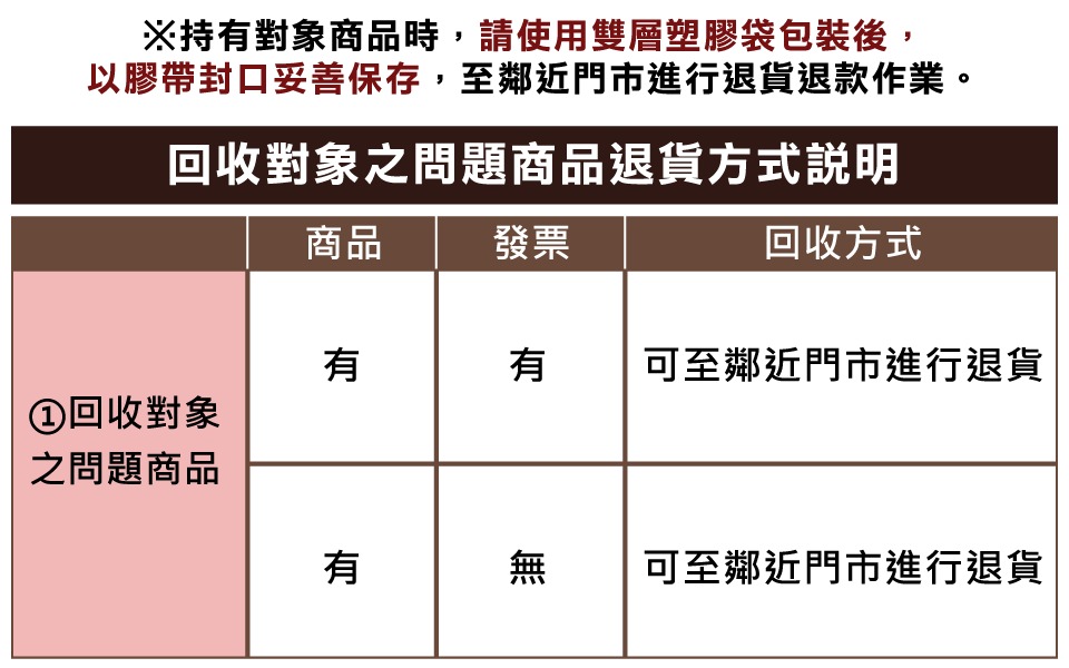 台灣宜得利家居陸續公開旗下珪藻土商品檢驗結果與退貨辦法 - 電腦王阿達