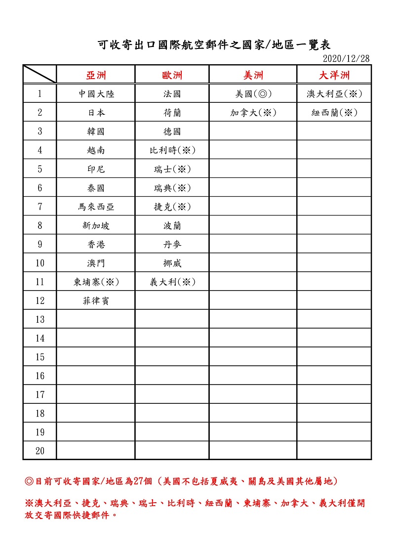 中華郵政暫停收寄發往英國航空郵件 法國、馬來西亞等遞送時效有所延誤 - 電腦王阿達