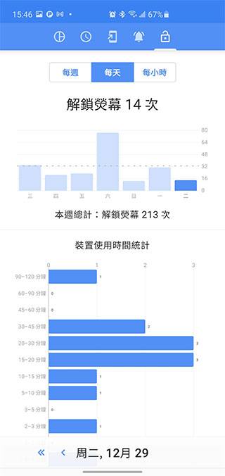 使用習慣管理工具「ActionDash」，幫你改善對手機的依賴 - 電腦王阿達