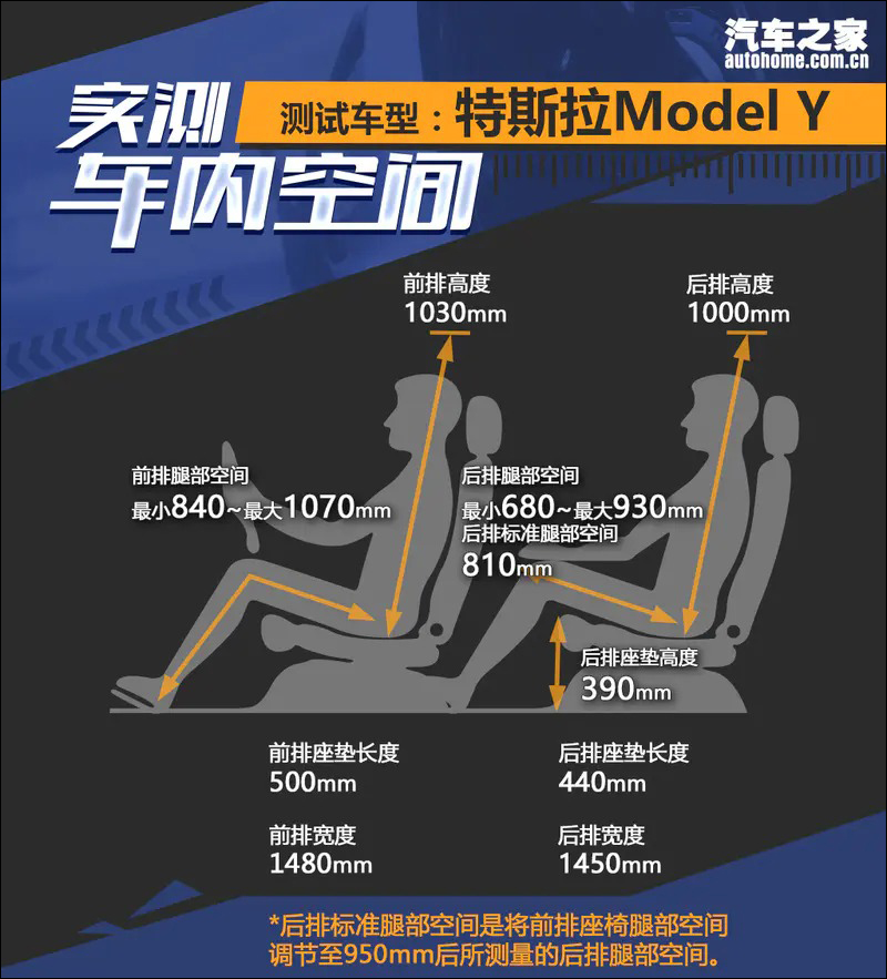 Tesla Model Y 價格以外還有驚喜？ 中國版實拍看更多細節 - 電腦王阿達