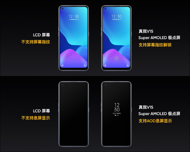 realme V15 正式發表：176 克輕盈重量、50W 智慧閃充並標配 65W 閃充充電器，售價僅約 6,450 元起 - 電腦王阿達