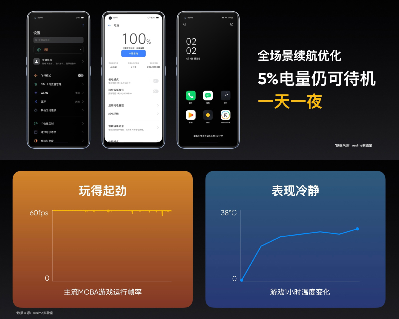 realme V15 正式發表：176 克輕盈重量、50W 智慧閃充並標配 65W 閃充充電器，售價僅約 6,450 元起 - 電腦王阿達