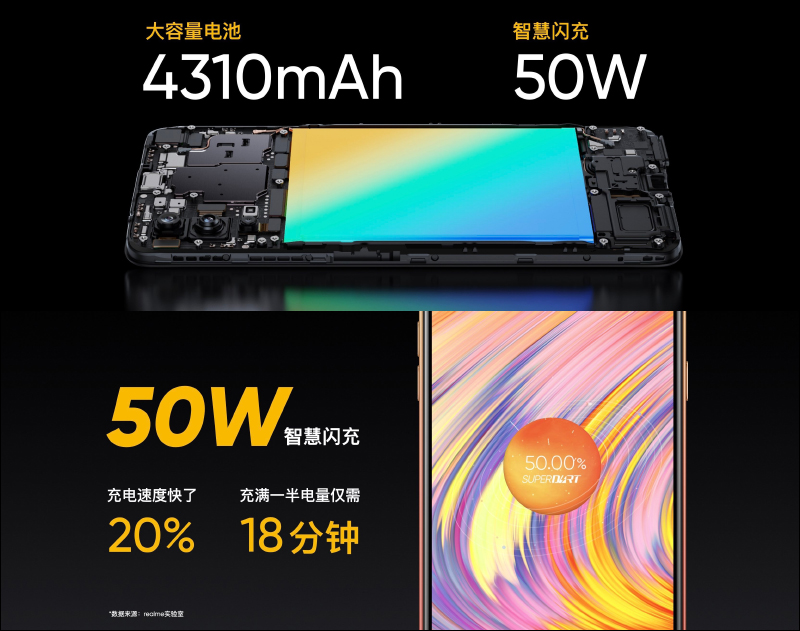 realme V15 正式發表：176 克輕盈重量、50W 智慧閃充並標配 65W 閃充充電器，售價僅約 6,450 元起 - 電腦王阿達