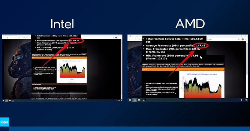 Intel 第 11 代「Rocket Lake」與第 12 代「Alder Lake」搶先看 - 電腦王阿達