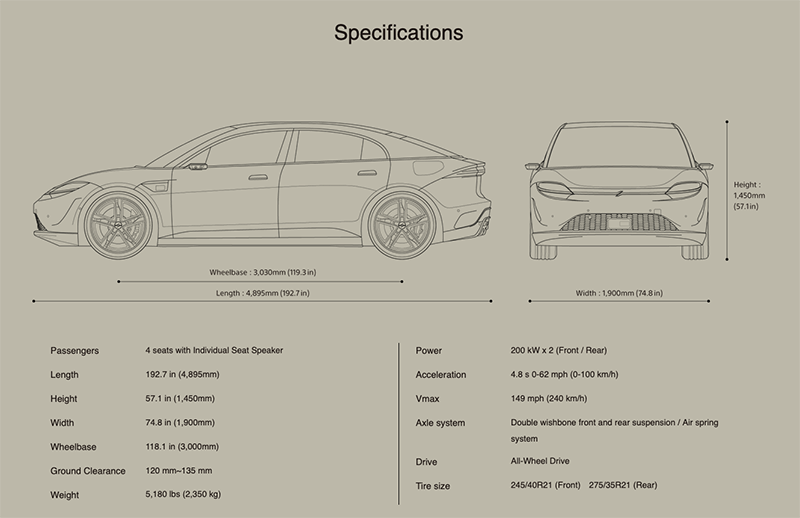 更未來的 Sony Vision-S 電動車細節解析：動力規格、強大自動輔助駕駛系統、支援 PS Remote Play（驚） - 電腦王阿達