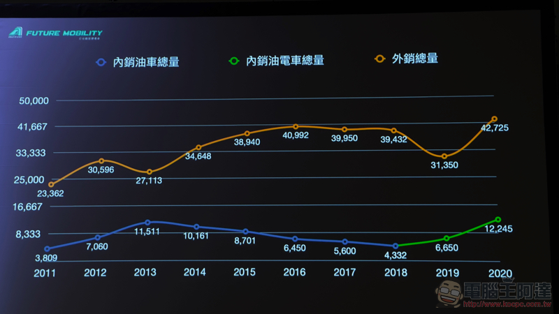 宏佳騰預告 CROXERA 智慧安全車聯網聯盟將正式成軍，MSI 確認入列 - 電腦王阿達