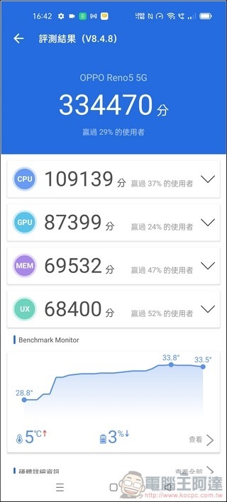 OPPO Reno5 效能 - 07
