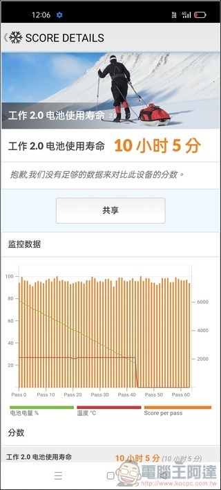 OPPO Reno5 Pro 效能測試 - 08