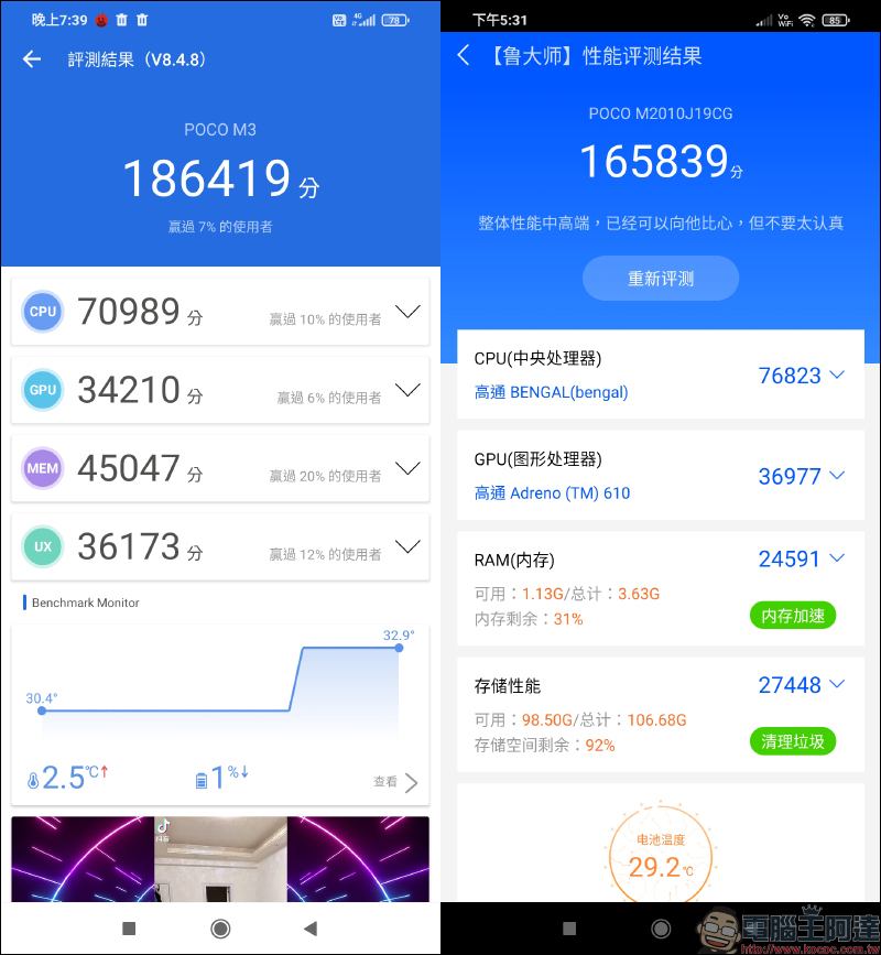 POCO M3 開箱、評測｜6000mAh 大電量超乎想像，極致性價比王者重返台灣市場 - 電腦王阿達