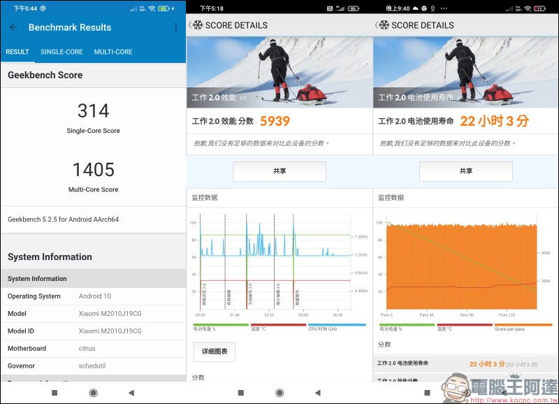 POCO M3 開箱、評測｜6000mAh 大電量超乎想像，極致性價比王者重返台灣市場 - 電腦王阿達