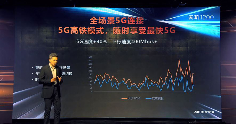 聯發科最新旗艦級 5G 系統單晶片天璣1200 發表，以頂級效能、AI 影像與高品質 5G 連線為主打 - 電腦王阿達