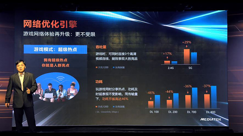 聯發科最新旗艦級 5G 系統單晶片天璣1200 發表，以頂級效能、AI 影像與高品質 5G 連線為主打 - 電腦王阿達