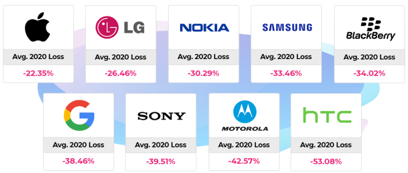 2020-21-depreciation-by-brand