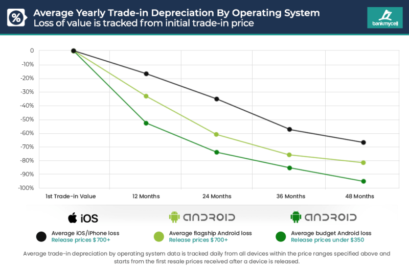 2020-2021-operating-system-price-drop