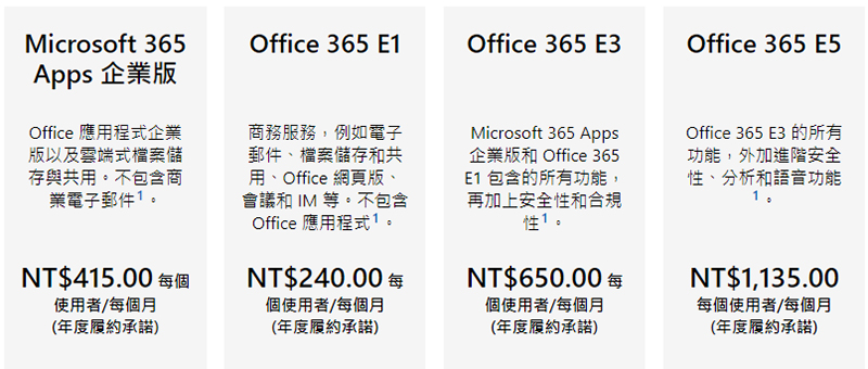 Microsoft 365 還是 Google Workspace？一文看懂企業生產力工具選哪套 - 電腦王阿達