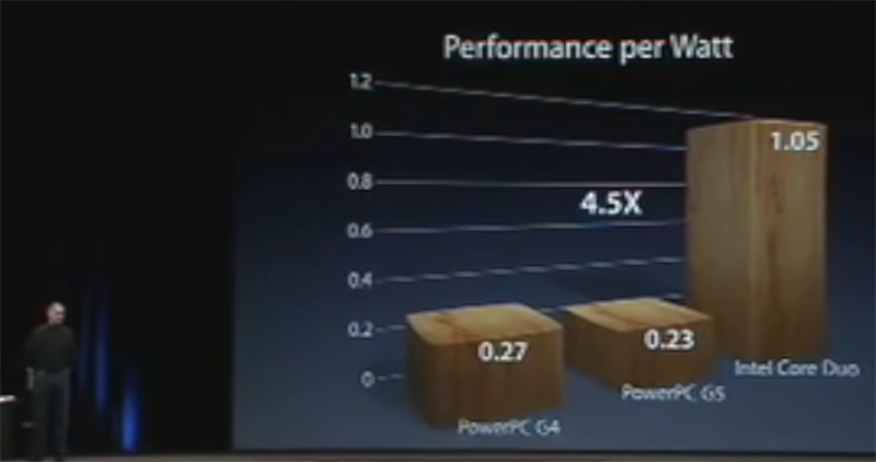 M1 MacBook Air 開箱體驗：最驚喜的不變 - 電腦王阿達