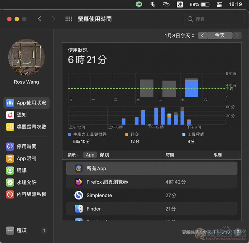 M1 MacBook Air 開箱體驗：最驚喜的不變 - 電腦王阿達