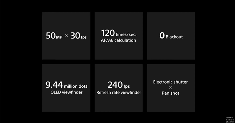 能錄 8K 的 Sony Alpha 1 全幅無反全能機皇正式發表 - 電腦王阿達