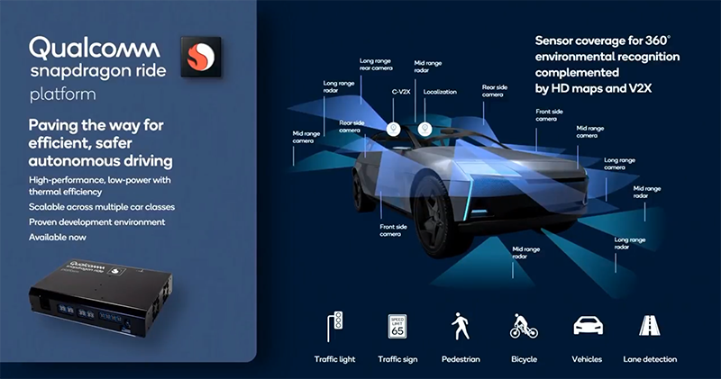 展望智慧汽車未來，高通端出 5nm 新世代 Snapdragon 汽車駕駛座平台 - 電腦王阿達