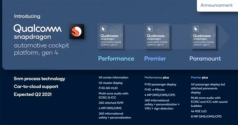 展望智慧汽車未來，高通端出 5nm 新世代 Snapdragon 汽車駕駛座平台 - 電腦王阿達