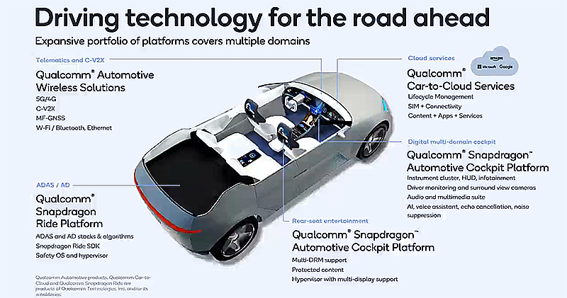 展望智慧汽車未來，高通端出 5nm 新世代 Snapdragon 汽車駕駛座平台 - 電腦王阿達