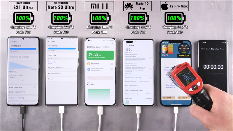 多款旗艦手機電力續航能力實測，三星 Galaxy S21 Ultra 仍敗給 iPhone 12 Pro Max - 電腦王阿達