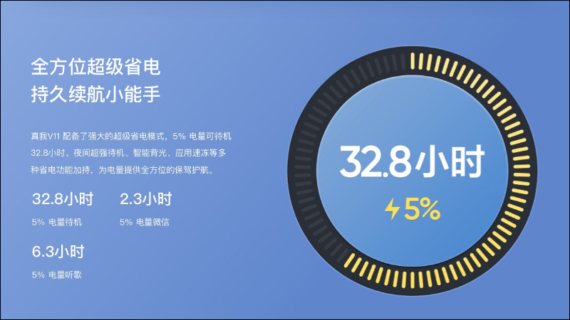 realme V11 海外發表：搭載聯發科天璣 700 的輕薄大電量入門 5G 手機 - 電腦王阿達