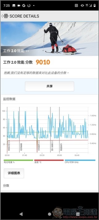 HTC Desire 21 Pro 5G 效能測試 - 04