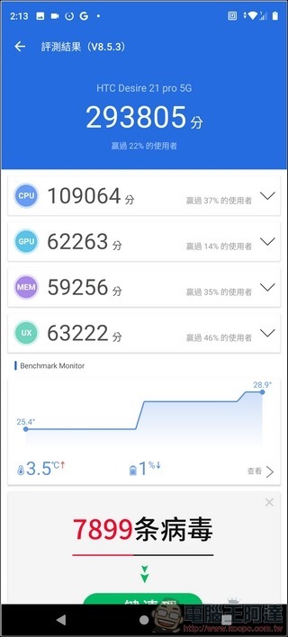 HTC Desire 21 Pro 5G 效能測試 - 08