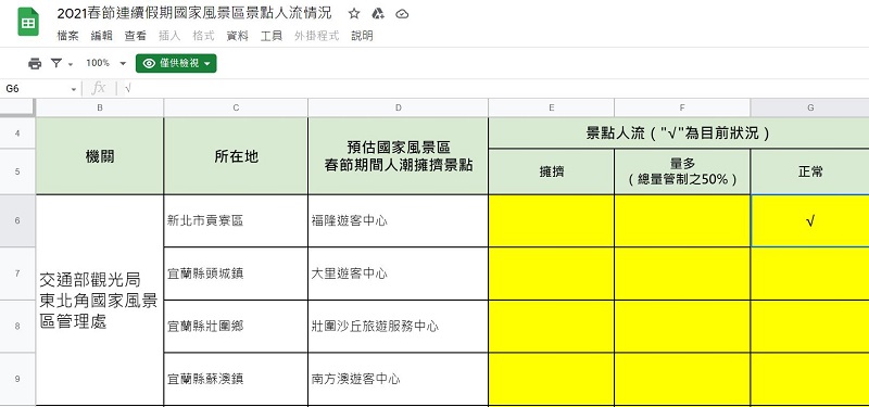 過年出遊前先查查 「台北旅遊警示燈號」、「春節園區遊客量狀況」提供人潮參考 - 電腦王阿達