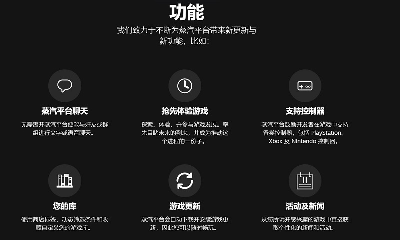 Steam中國版「蒸汽平台」上線 提供侵權投訴與家長監護申請 - 電腦王阿達