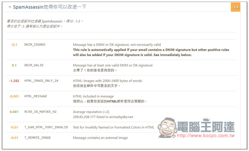 Mail-tester 一鍵測試你的 E-Mail 信箱寄信後，被認定垃圾郵件評分高低 - 電腦王阿達