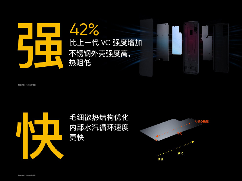 realme GT 於上海 MWC 提前亮相，搭載 S888 處理器、 3D 鋼化液冷散熱、純素皮革拼接工藝 - 電腦王阿達