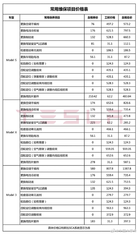 中國 Tesla 一言不合就公開保修與零件價格，Model X / Model S / Model 3 都在其中 - 電腦王阿達