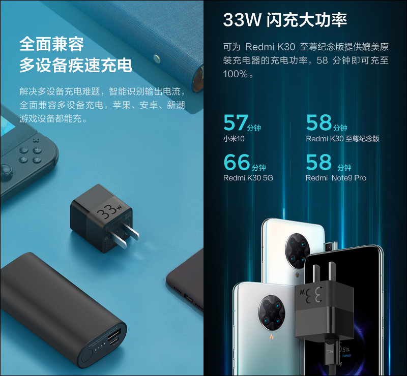 紫米 ZMI GaN 氮化鎵充電器 33W 悄悄推出：蘋果、安卓、Switch 皆可充，售價僅約 340 元 - 電腦王阿達