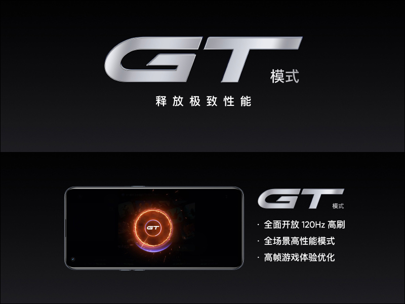 realme GT 性能旗艦正式發表：高通 S888 、 120Hz SuperAMOLED 螢幕、65W 智慧閃充售價僅約 12,050 元起，預告天璣 1200 處理器 GT Neo 近期登場 - 電腦王阿達