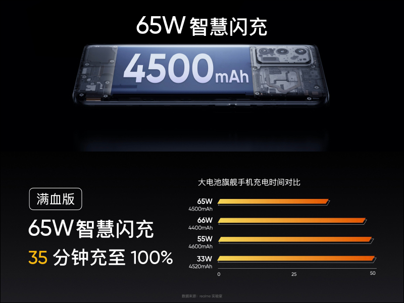 realme GT 高通 S888 旗艦通過 NCC 認證，未來有望在台上市 - 電腦王阿達