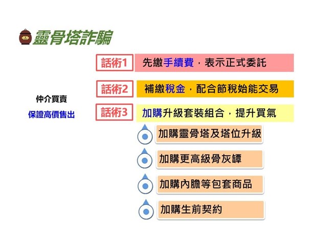 近期假投資真詐騙新聞盛行 郭台銘粉專提醒留意假冒投資資訊 - 電腦王阿達