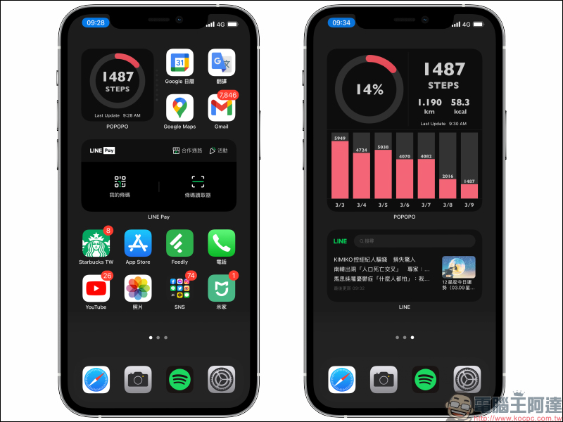 超可愛！ iOS 14 桌面小工具 Step Counter POPOPO 計步器 App - 電腦王阿達