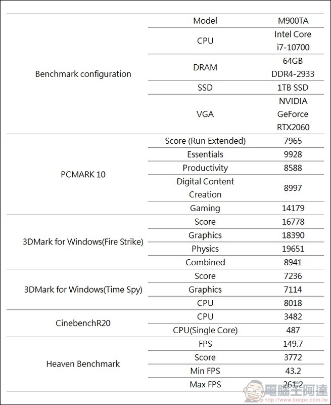 ASUS ExpertCenter D9 Tower (M900TA) 開箱 - 31