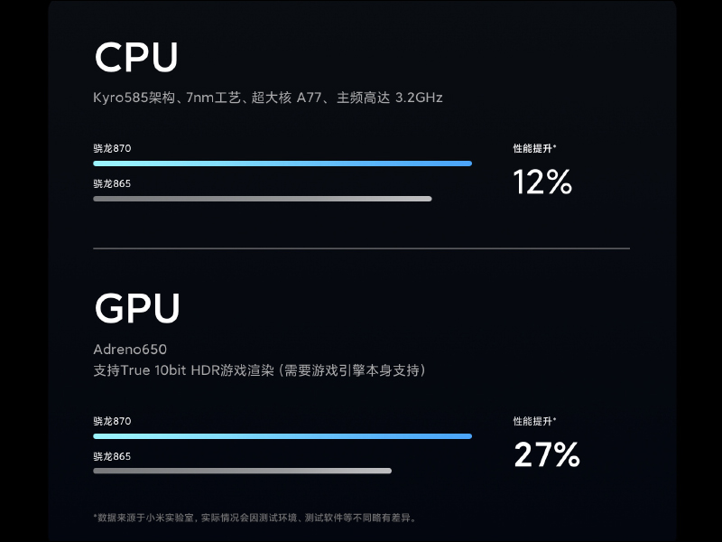 DXOMARK 最佳音效手機！ 小米 10S 正式發表：搭載高通 S870 旗艦處理器、Harman Kardon 對稱式立體聲揚聲器、1 億像素8K 電影相機和三重快充技術 - 電腦王阿達