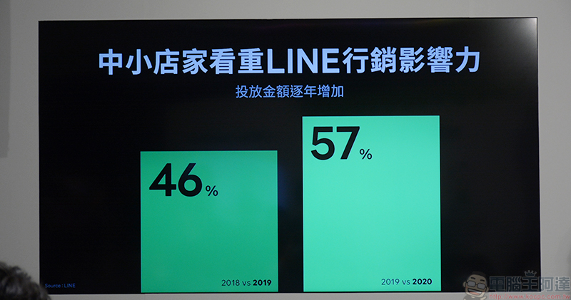 LINE 啟動中小企業數位加速整合方案，各種模組讓官方帳號成為業務好幫手 - 電腦王阿達