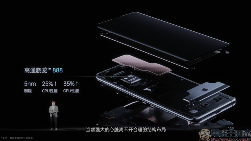 OPPO Find X3 系列旗艦正式發表：首發搭載全鏈路 10bit 色彩引擎、高通 S888 處理器、 50MP 旗艦四鏡頭主相機、60X 顯微鏡 - 電腦王阿達